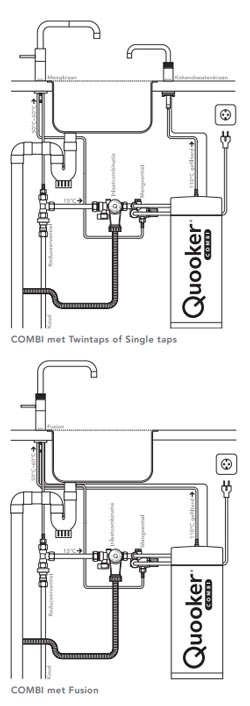 installatie informatie quooker 2