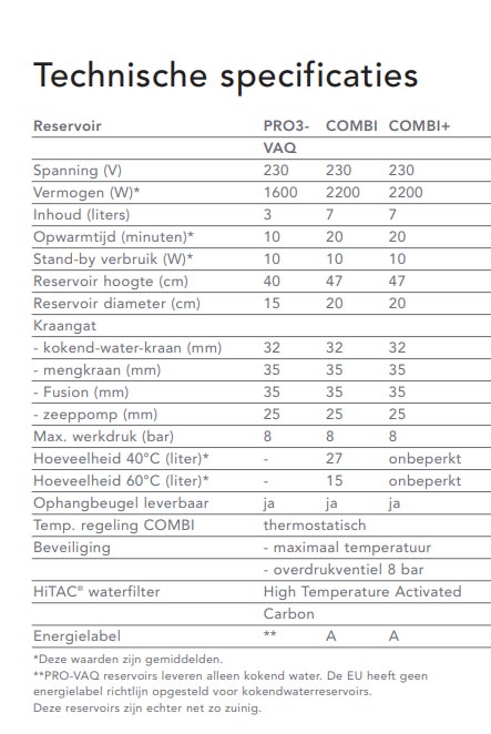 technische informatie quooker