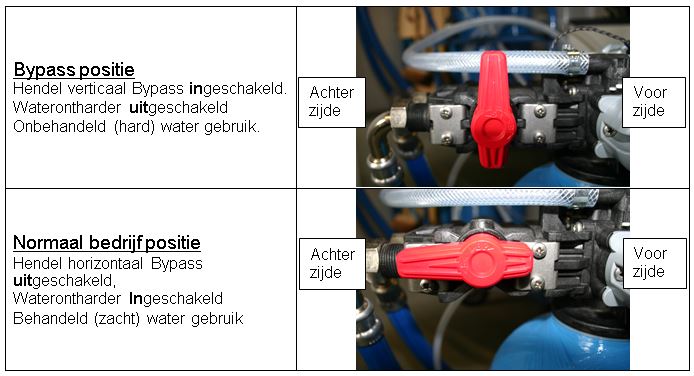 Waterontharder - Bypass werking Boshuis Plus waterontharder (alle types 2013 - heden)